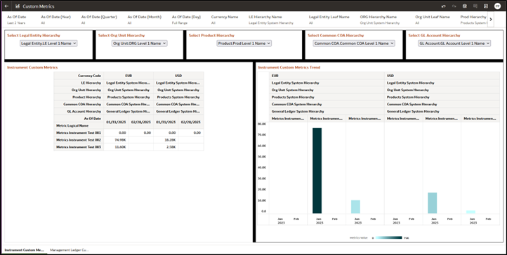 Custom Metric summary screen