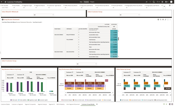 Customer Group Details Canvas
