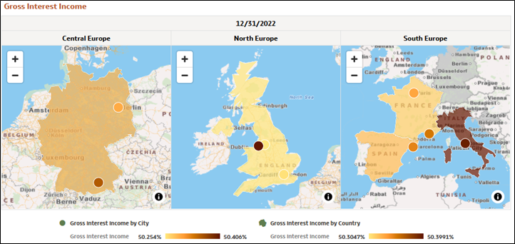 Gross Interest Income Gross Interest Income