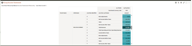 Group Income Statement Canvas