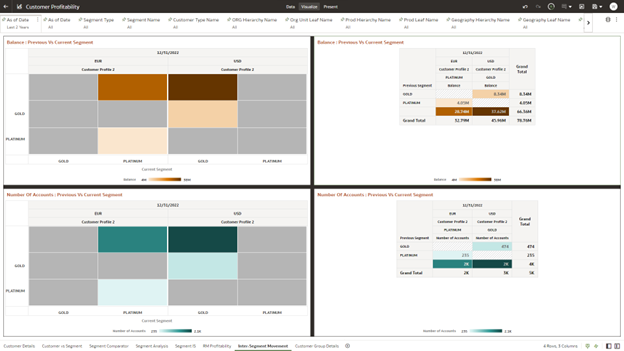 Inter-Segment Movement Canvas