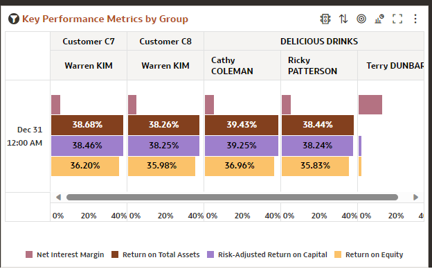 Key Business Metrics by Group Canvas