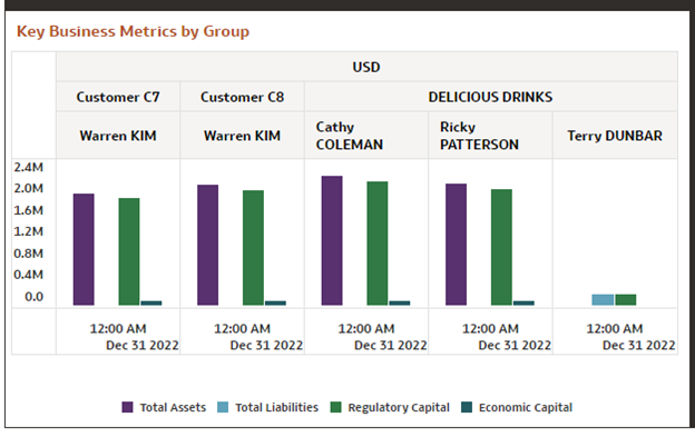 Key Business Metrics by Group Canvas