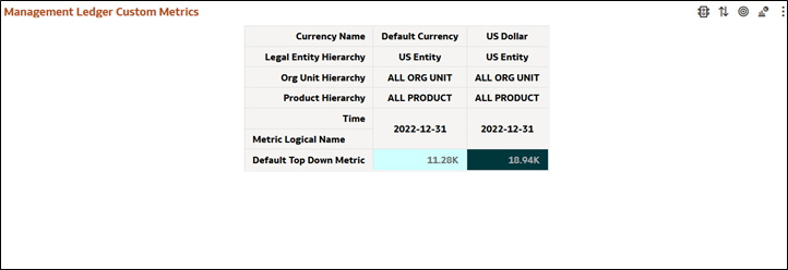 Management Ledger Custom Metrics Analysis