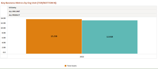 Result of Data Action Navigation Result of Data Action Navigation