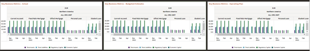 Key Business Metrics Key Business Metrics