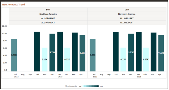 New Accounts Trend Report New Accounts Trend Report