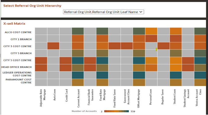 X-sell Matrix (Number of Accounts) Report X-sell Matrix (Number of Accounts) Report