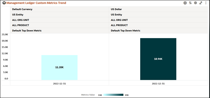 Canvas Management Custom Metrics Trend
