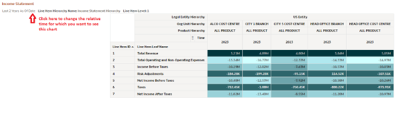 Income Statement