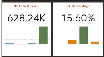 Net Interest Income and Net Interest Margin
