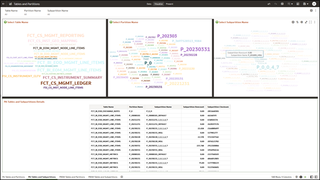 Operation Analysis - Tables and Partitions