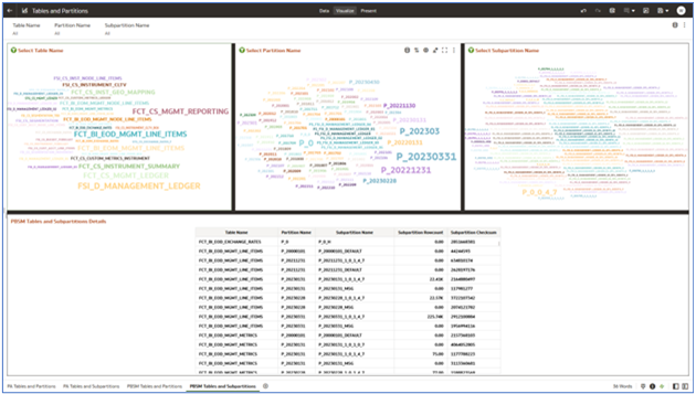 Profitability and Balance Sheet Management Cloud Service Tables and SubPartitions