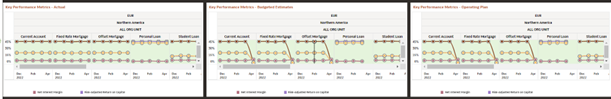 Key Performance Metrics Key Performance Metrics