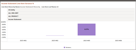 Income Statement Line Item Variance % Report Income Statement Line Item Variance % Report
