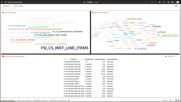 Operation Analysis - Tables and Partitions