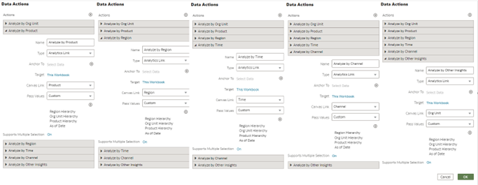 Data Action Configuration in Org Unit canvas Data Action Configuration in Org Unit canvas