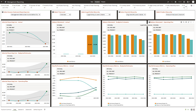 Management Reporting Management Reporting