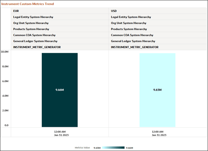 Canvas Instrument Custom Metrics Trend