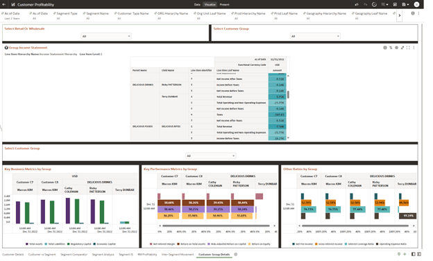 Customer Group Details Canvas
