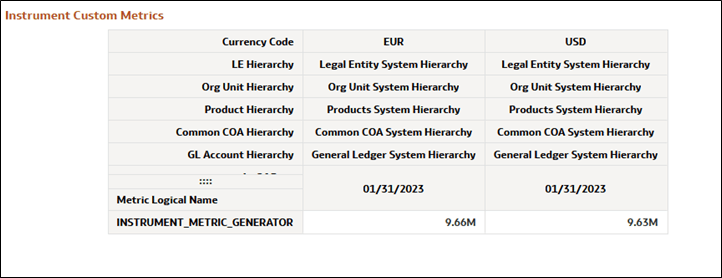 Instrument Custom Metrics Analysis