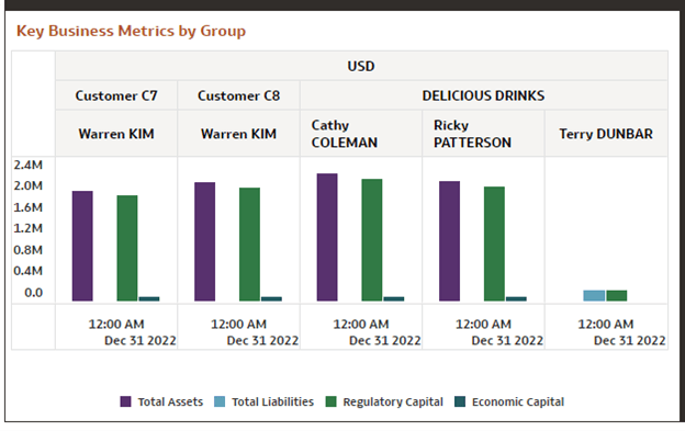 Key Business Metrics by Group Canvas