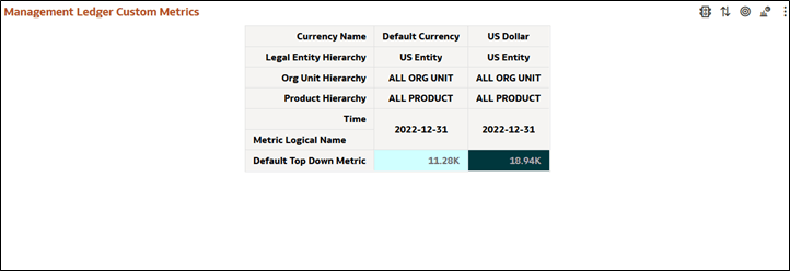 Management Ledger Custom Metrics Analysis Management Ledger Custom Metrics Analysis
