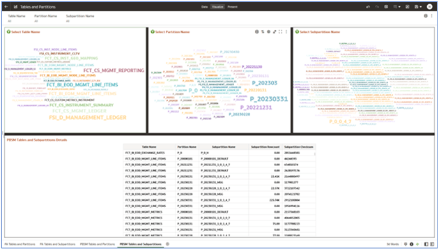 Profitability and Balance Sheet Management Cloud Service Tables and SubPartitions