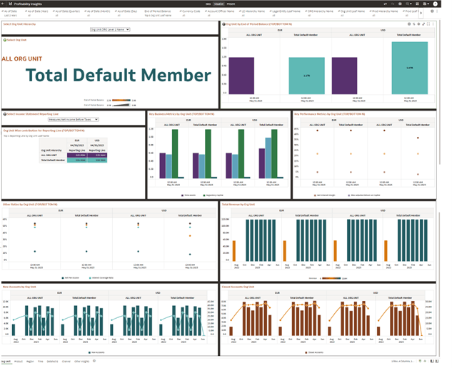Instrument Level Aggregation and Insights