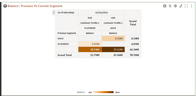Report – Balance: Previous Vs Current Segment