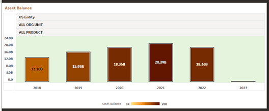 Asset Balance