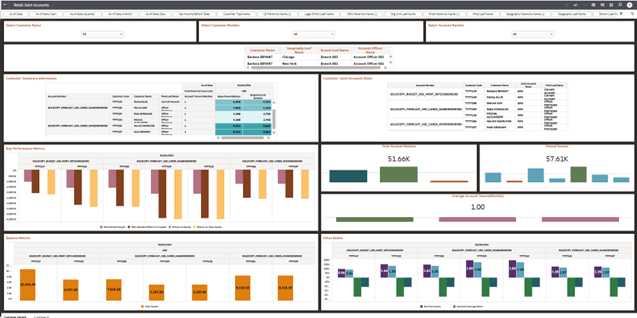 Canvas Joint Accounts Canvas Joint Accounts