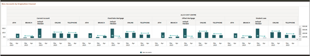 New Accounts by Origination Channel Report New Accounts by Origination Channel Report