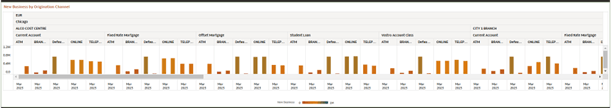 New Business by Origination Channel Report New Business by Origination Channel Report