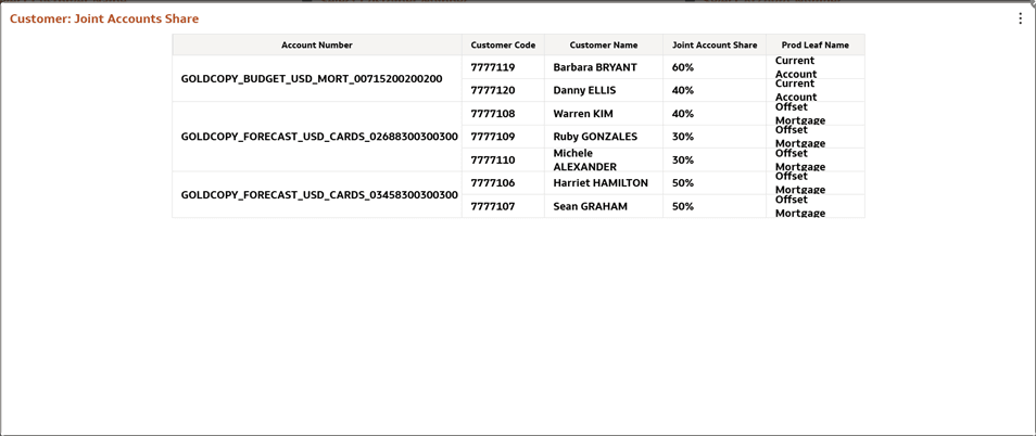 Customer: Join Account Share Customer: Join Account Share