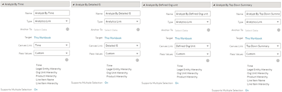 Data Action configuration in Detailed BS