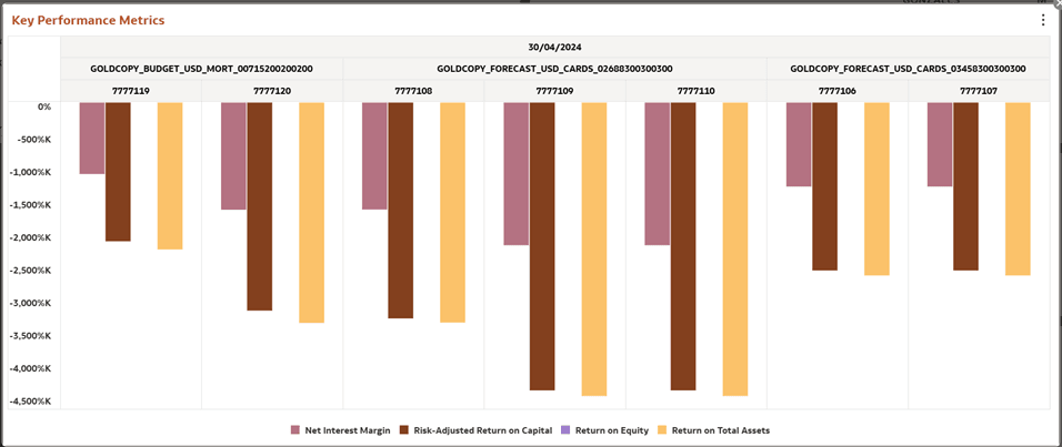 Key Performance Metrics Key Performance Metrics