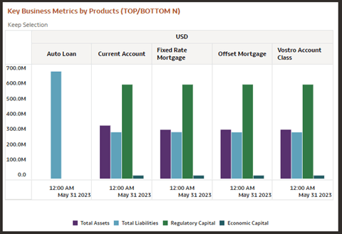 Key Business Metrics by Products (TOP/ BOTTOM N) Key Business Metrics by Products (TOP/ BOTTOM N)