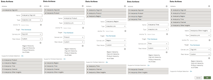Data Action Configuration in Channel canvas Data Action Configuration in Channel canvas
