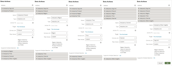 Data Action Configuration in Org Unit canvas Data Action Configuration in Org Unit canvas