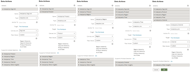 Data Action Configuration in Other Insights canvas Data Action Configuration in Other Insights canvas