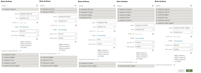 Data Action Configuration in Region canvas Data Action Configuration in Region canvas