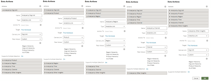 Data Action Configuration in Time canvas Data Action Configuration in Time canvas