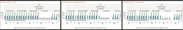 Key Business Metrics Key Business Metrics