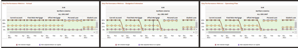 Key Performance Metrics Key Performance Metrics