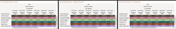 Selected Reporting Line Selected Reporting Line