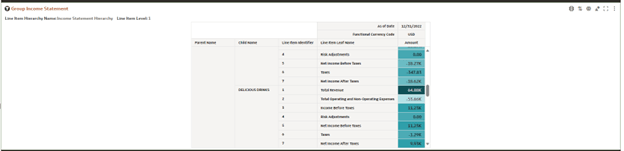 Group Income Statement Canvas Group Income Statement Canvas