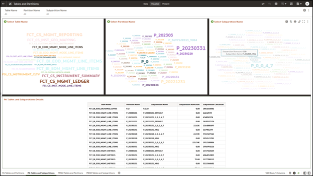 Operation Analysis - Tables and Partitions