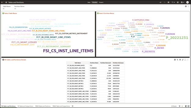 Operation Analysis - Tables and Partitions