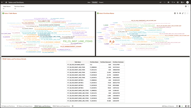 Profitability and Balance Sheet Management Cloud Service Tables and Partitions